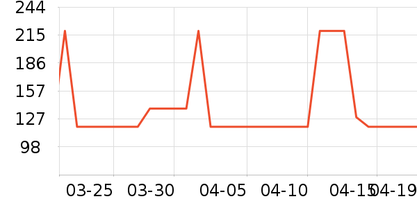 ������ţ����ʷ�۸�