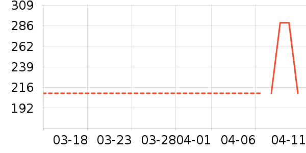 ��ˮ����Ůʽ��������ʷ�۸�