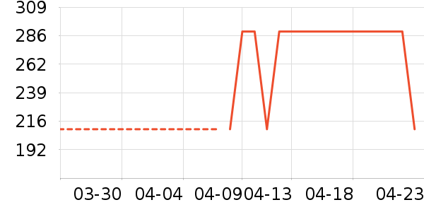 ��ˮ����Ůʽ��������ʷ�۸�