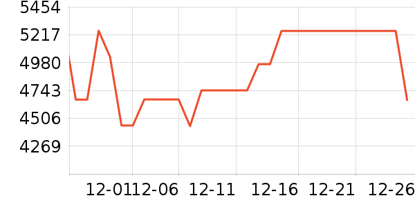 TCL������ʷ�۸�