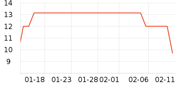 �˶�װ��ʷ�۸�