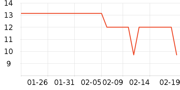 �˶�װ��ʷ�۸�