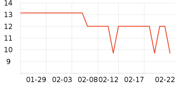 �˶�װ��ʷ�۸�