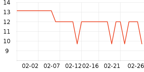 �˶�װ��ʷ�۸�