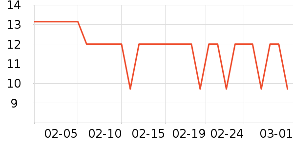 �˶�װ��ʷ�۸�