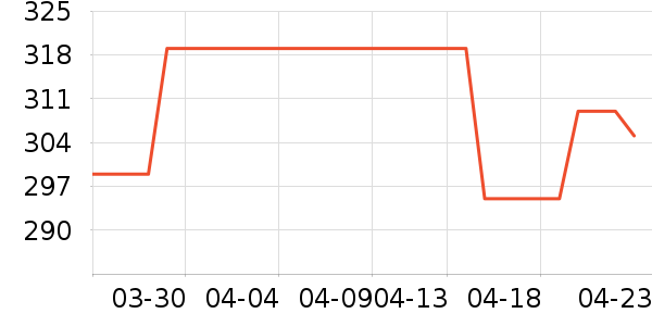 ZMOH�п���ʷ�۸�