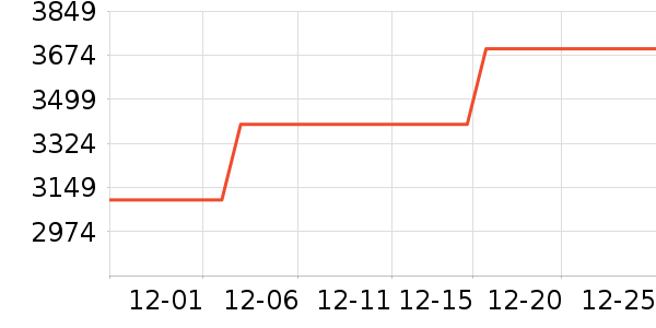 С���ϴ�»���ʷ�۸�