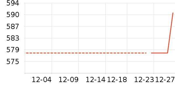 �����̷���ʷ�۸�