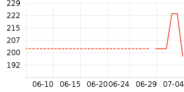 ���ϴ�˹�˶�T��/POLO����ʷ�۸�