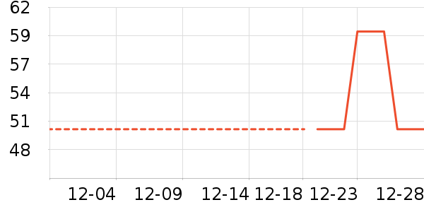 ����������ʷ�۸�