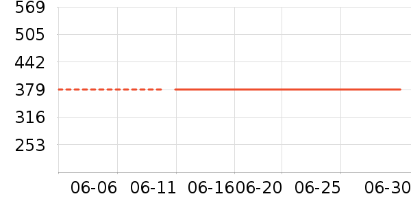 С�׵緹����ʷ�۸�