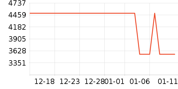 ��Ϊƽ�������ʷ�۸�