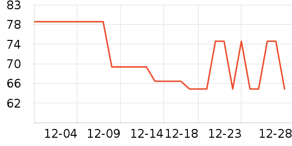 ���ַ���������ʷ�۸�