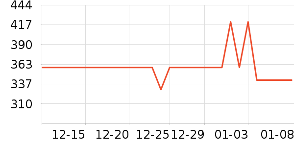 ˹�����ͯ���޷���ʷ�۸�