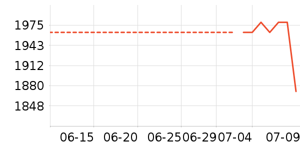 HUGO BOSS������װ��ʷ�۸�