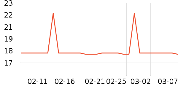 ��ҵƷ��ʷ�۸�