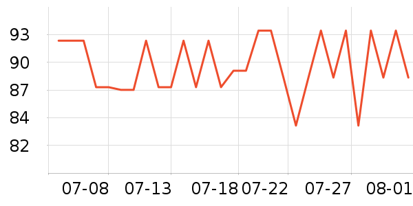 �Ϳ��˶�����ʷ�۸�