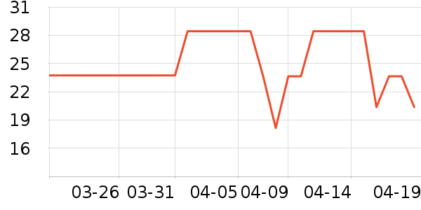 ��������ˮ��ʷ�۸�