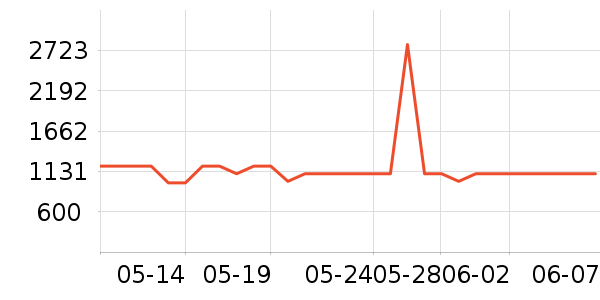 �������̻���ʷ�۸�