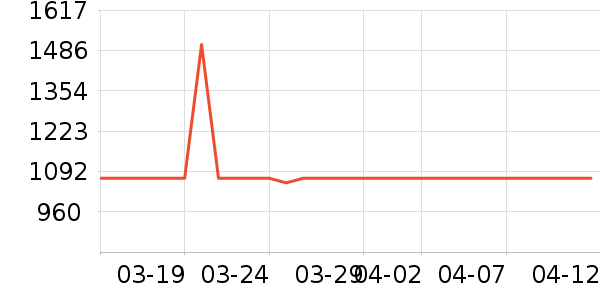 ��ױ̨��ʷ�۸�