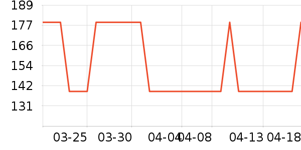 ��ֻ������/������ʷ�۸�