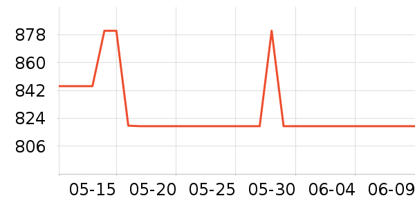 ������ʱ�е�׹/������ʷ�۸�