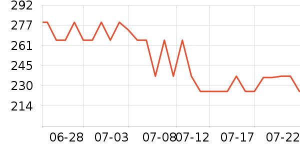 world kitchen����/�������ʷ�۸�