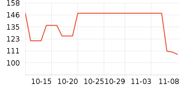 �Ž�������ʷ�۸�