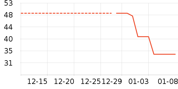 ��������ʷ�۸�