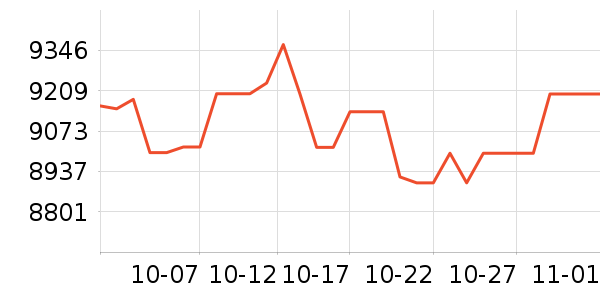 ƻ���ֻ���ʷ�۸�