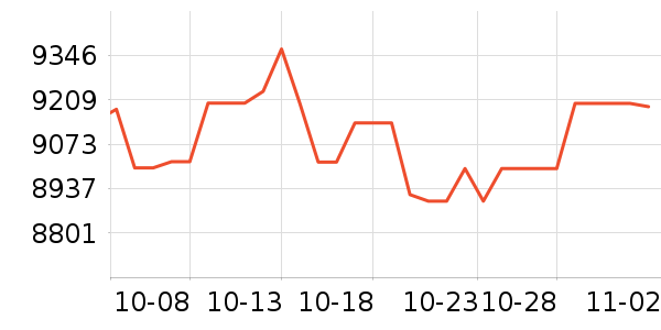 ƻ���ֻ���ʷ�۸�