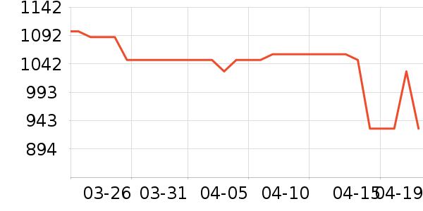 ��Ϊ�ֻ���ʷ�۸�