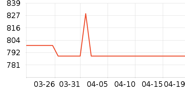 ʱ������/����/������ʷ�۸�