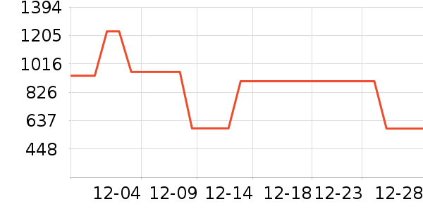 ELLEŮʽ��������ʷ�۸�