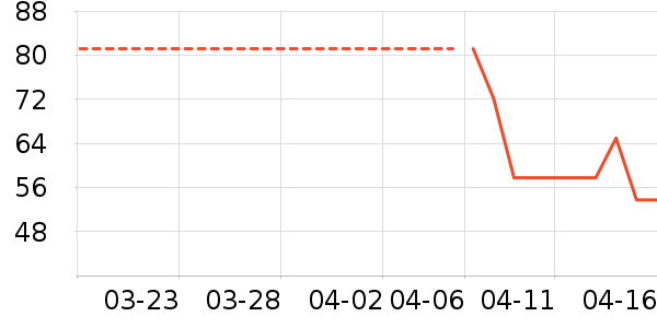 ���ʻ��������ʷ�۸�