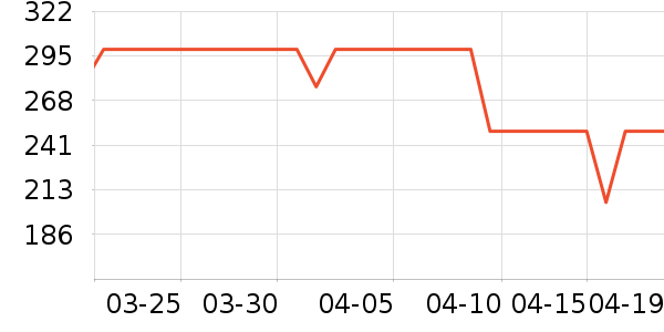 �ܴ���ʱ������/����/������ʷ�۸�