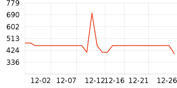���ϴ�˹�����װ��ʷ�۸�