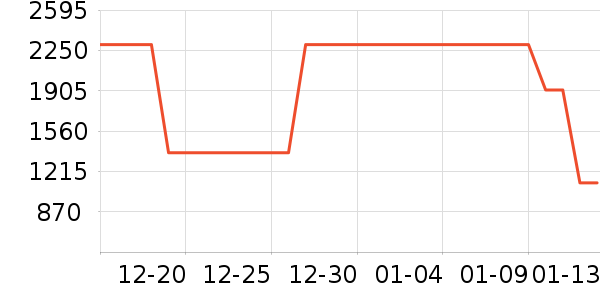 �ϰ������ʷ�۸�