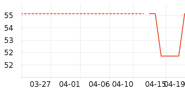 ��������������/����/������ʷ�۸�