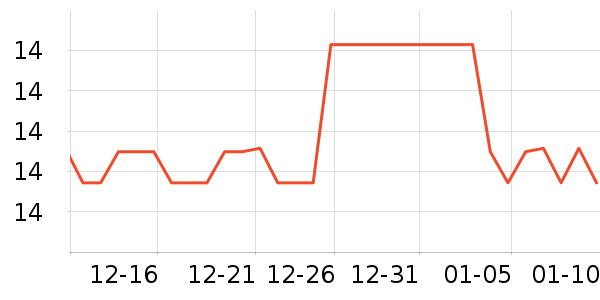 ������վ����������ʷ�۸�