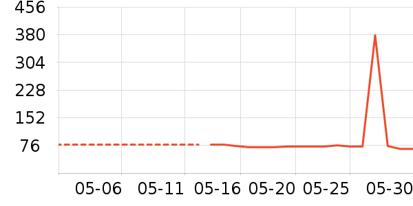 ��˹�����Ѿ���ʷ�۸�