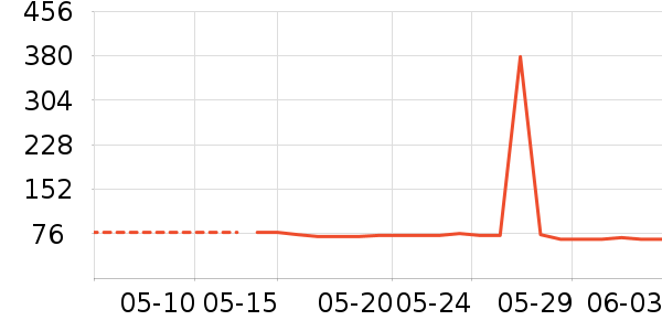 ��˹�����Ѿ���ʷ�۸�