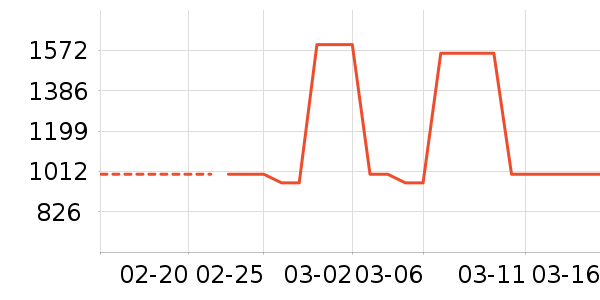 С�׵�����ʷ�۸�