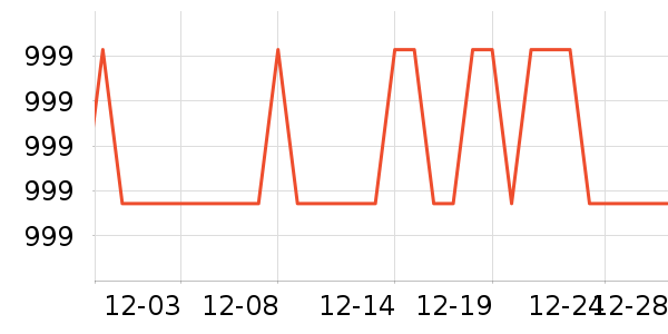 С�׵�����ʷ�۸�