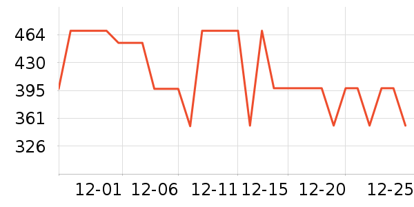 COCO BELLAŮʽ������ʷ�۸�