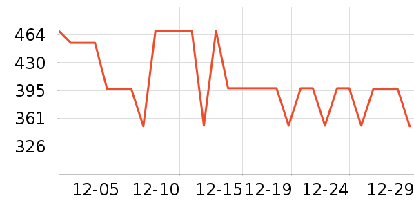 COCO BELLAŮʽ������ʷ�۸�