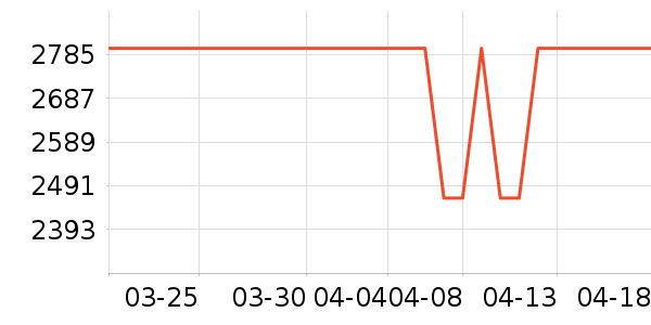 ��˹���������������ʷ�۸�