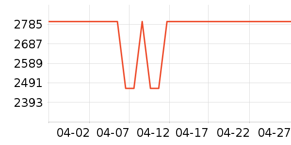 ��˹���������������ʷ�۸�