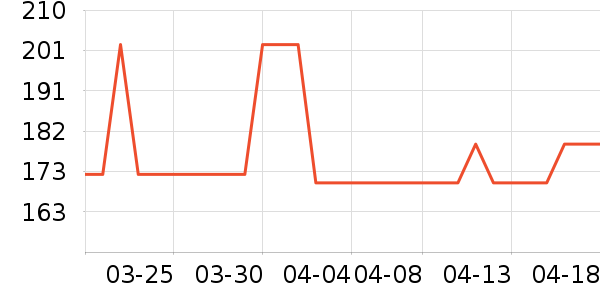 ONLYŮʽ������ʷ�۸�