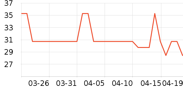 ʨ���������������ʷ�۸�